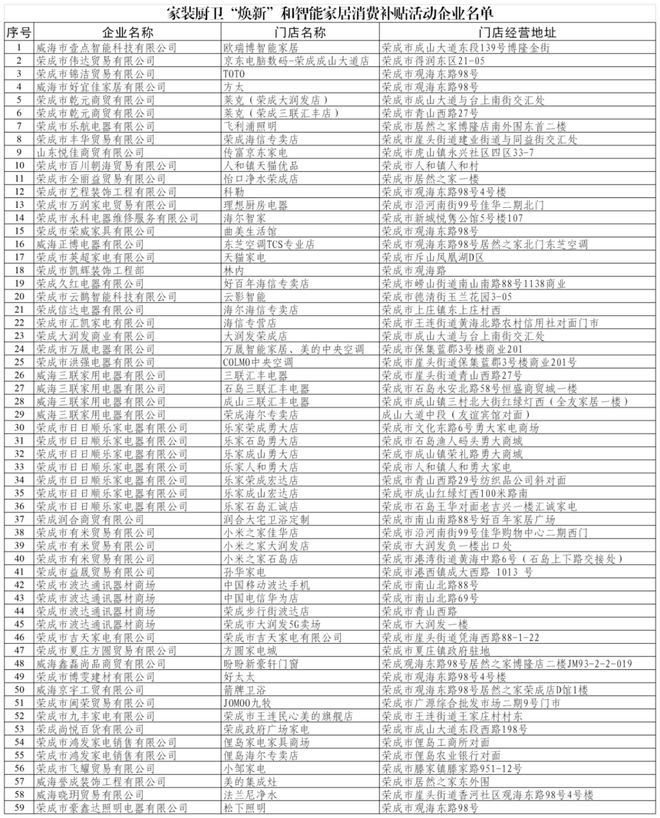 ”和智能家居补贴领取方式看这里爱游戏app威海家装厨卫“焕新(图1)